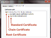 Certificate types